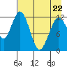 Iliamna Bay tide chart for Friday, April 22, 2022
