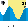 Iliamna Bay tide chart for Saturday, April 23, 2022