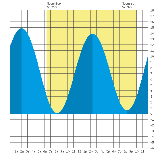 Iliamna Bay tide chart for Thursday, April 28, 2022