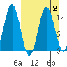 Iliamna Bay tide chart for Saturday, April 2, 2022