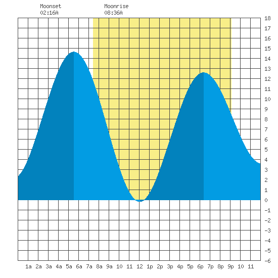 Iliamna Bay tide chart for Tuesday, April 5, 2022
