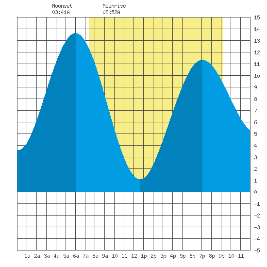Iliamna Bay tide chart for Wednesday, April 6, 2022