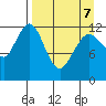 Iliamna Bay tide chart for Thursday, April 7, 2022