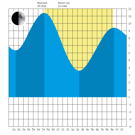 Iliamna Bay tide chart for Friday, April 8, 2022