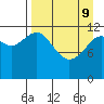 Iliamna Bay tide chart for Saturday, April 9, 2022