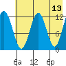Iliamna Bay tide chart for Friday, May 13, 2022