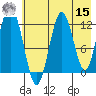 Iliamna Bay tide chart for Sunday, May 15, 2022