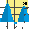 Iliamna Bay tide chart for Friday, May 20, 2022