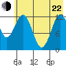 Iliamna Bay tide chart for Sunday, May 22, 2022