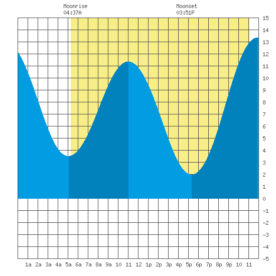 Iliamna Bay tide chart for Tuesday, May 24, 2022