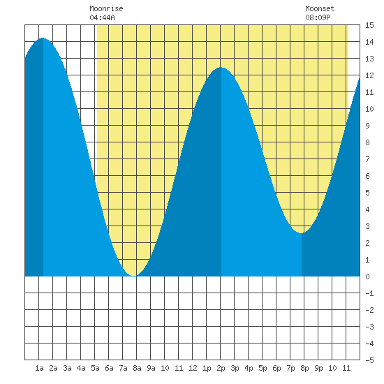 Iliamna Bay tide chart for Friday, May 27, 2022