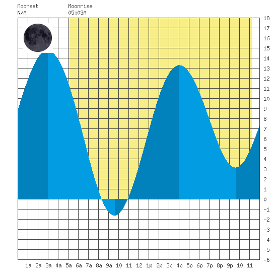 Iliamna Bay tide chart for Monday, May 30, 2022