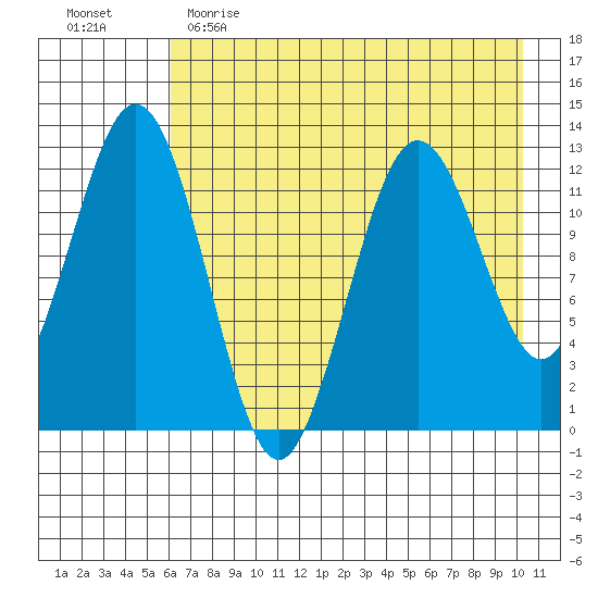 Iliamna Bay tide chart for Tuesday, May 3, 2022