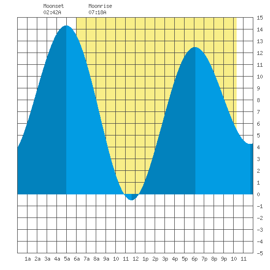 Iliamna Bay tide chart for Wednesday, May 4, 2022