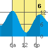 Iliamna Bay tide chart for Friday, May 6, 2022