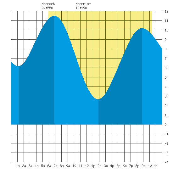 Iliamna Bay tide chart for Saturday, May 7, 2022