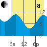 Iliamna Bay tide chart for Sunday, May 8, 2022