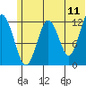 Iliamna Bay tide chart for Saturday, June 11, 2022