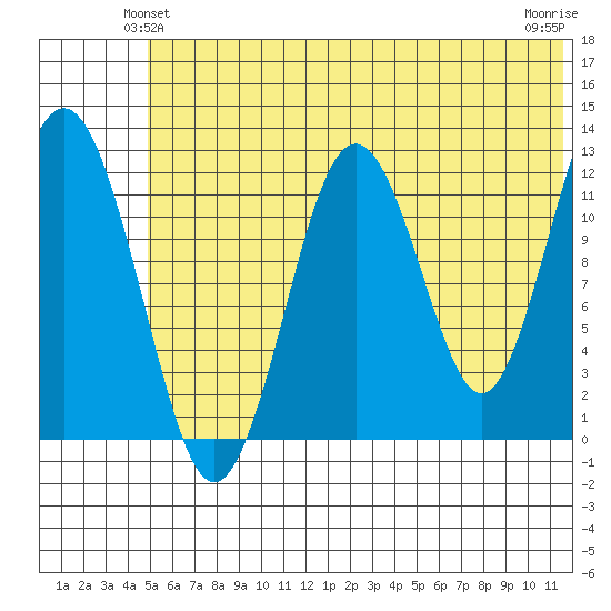 Iliamna Bay tide chart for Sunday, June 12, 2022