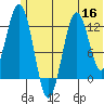 Iliamna Bay tide chart for Thursday, June 16, 2022
