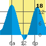 Iliamna Bay tide chart for Saturday, June 18, 2022