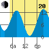 Iliamna Bay tide chart for Monday, June 20, 2022