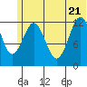Iliamna Bay tide chart for Tuesday, June 21, 2022