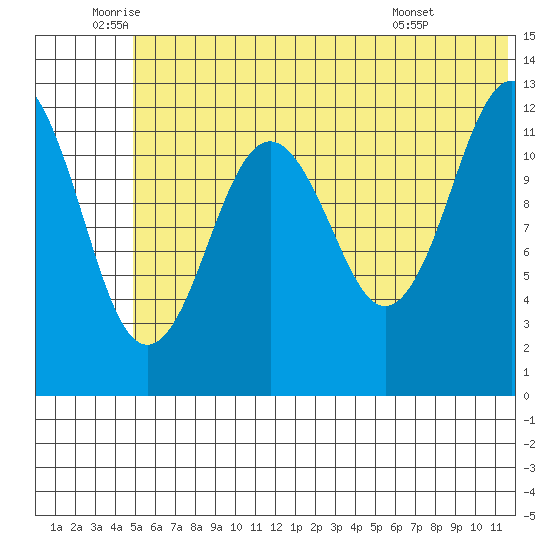 Iliamna Bay tide chart for Thursday, June 23, 2022