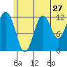 Iliamna Bay tide chart for Monday, June 27, 2022