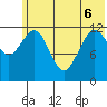 Iliamna Bay tide chart for Monday, June 6, 2022