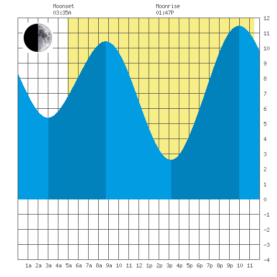 Iliamna Bay tide chart for Tuesday, June 7, 2022