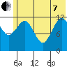 Iliamna Bay tide chart for Tuesday, June 7, 2022
