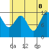 Iliamna Bay tide chart for Wednesday, June 8, 2022