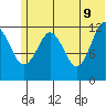 Iliamna Bay tide chart for Thursday, June 9, 2022
