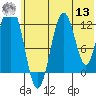 Iliamna Bay tide chart for Wednesday, July 13, 2022