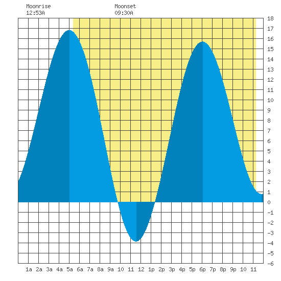 Iliamna Bay tide chart for Saturday, July 16, 2022