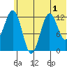 Iliamna Bay tide chart for Friday, July 1, 2022