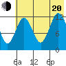 Iliamna Bay tide chart for Wednesday, July 20, 2022