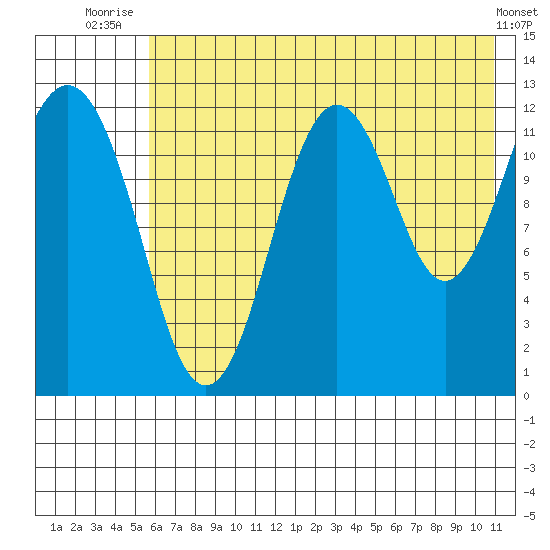 Iliamna Bay tide chart for Tuesday, July 26, 2022