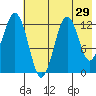 Iliamna Bay tide chart for Friday, July 29, 2022