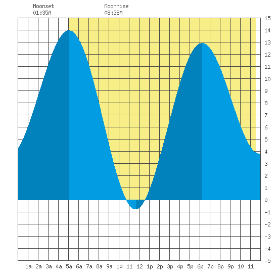 Iliamna Bay tide chart for Saturday, July 2, 2022