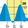 Iliamna Bay tide chart for Saturday, July 30, 2022