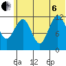 Iliamna Bay tide chart for Wednesday, July 6, 2022