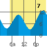 Iliamna Bay tide chart for Thursday, July 7, 2022