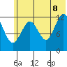 Iliamna Bay tide chart for Friday, July 8, 2022