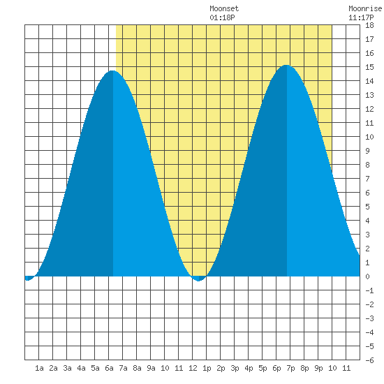 Iliamna Bay tide chart for Tuesday, August 16, 2022