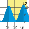 Iliamna Bay tide chart for Wednesday, August 17, 2022
