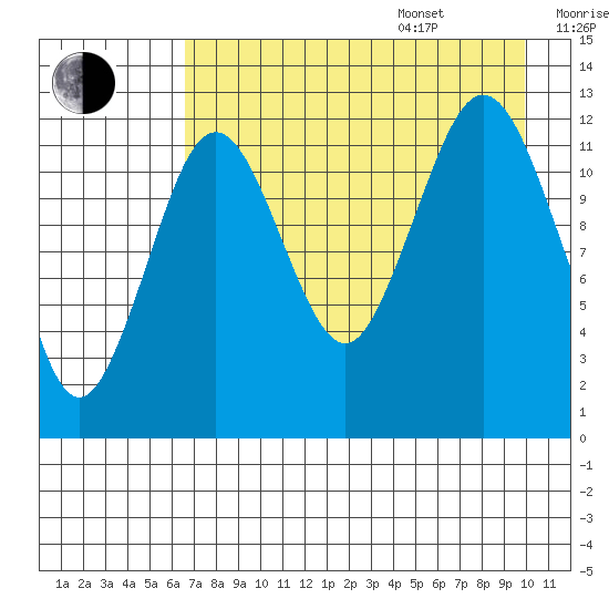 Iliamna Bay tide chart for Thursday, August 18, 2022