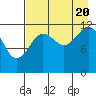 Iliamna Bay tide chart for Saturday, August 20, 2022