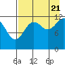 Iliamna Bay tide chart for Sunday, August 21, 2022